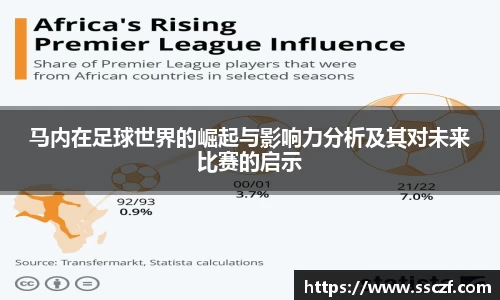 马内在足球世界的崛起与影响力分析及其对未来比赛的启示